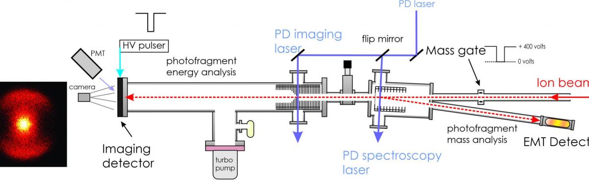 The VMI instrument with a photofragment image.